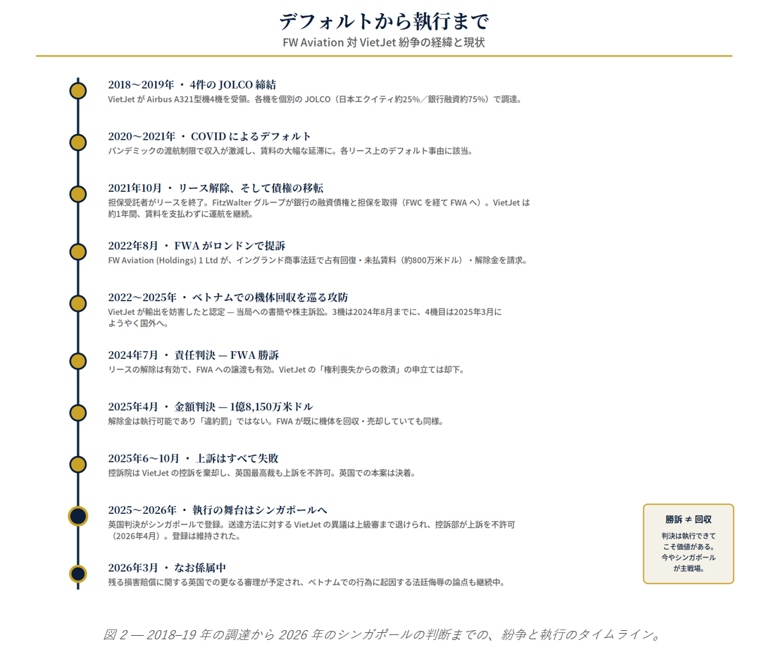 JOLCOの仕組み